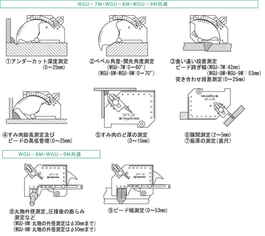 新潟精機溶接ゲージ品番：WGU-9M 溶接ゲージ Welmart